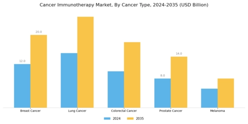 Cancer Immunotherapy Market Segment Image 1