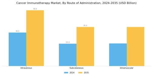Cancer Immunotherapy Market Segment Image 3