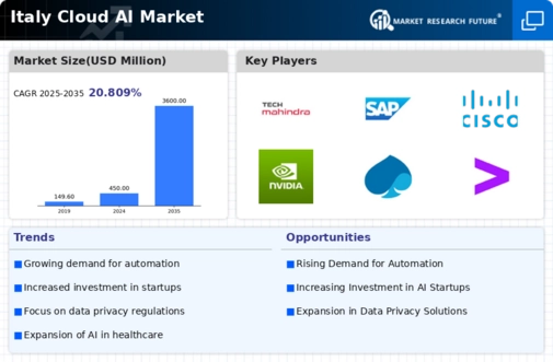 Italy Cloud AI Market Infographic