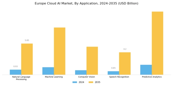 Europe Cloud AI Market Segment Image 0