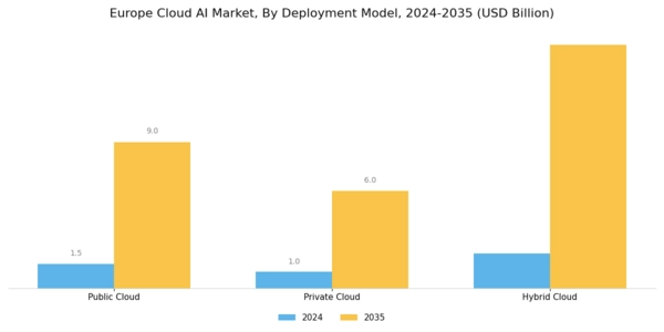 Europe Cloud AI Market Segment Image 1