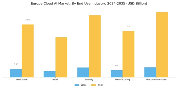 Europe Cloud AI Market Segment Image 2