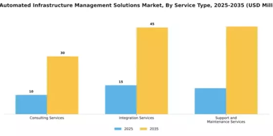 UK Automated Infrastructure Management Solutions Market Segment Image 3