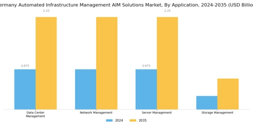 Germany Automated Infrastructure Management Solutions Market Segment Image 0