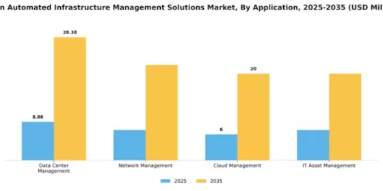 Japan Automated Infrastructure Management Solutions Market Segment Image 0