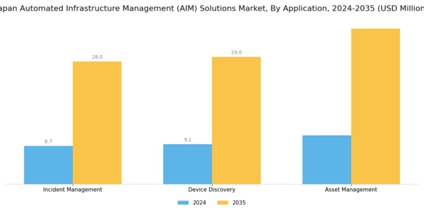 Japan Automated Infrastructure Management Solutions Market Segment Image 0
