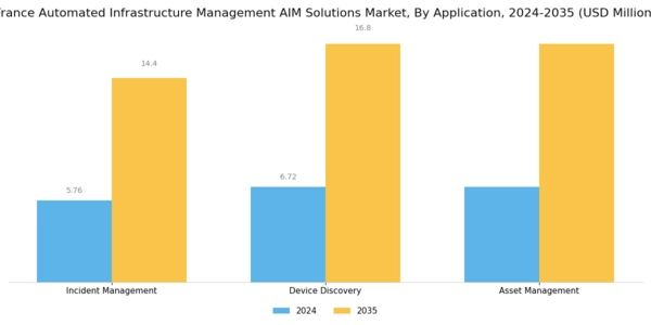 France Automated Infrastructure Management (AIM) Solutions Market Segment Image 0