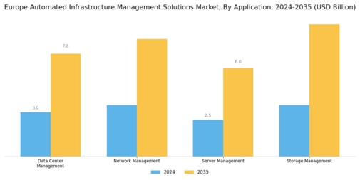 Europe Automated Infrastructure Management Solutions Market Segment Image 0