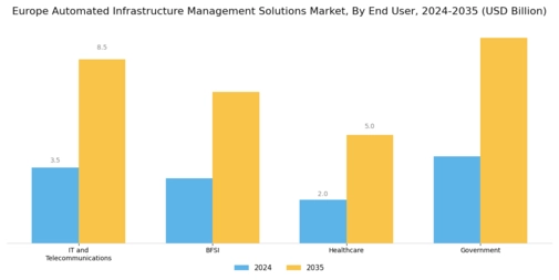 Europe Automated Infrastructure Management Solutions Market Segment Image 2