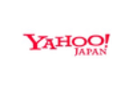 Japan B2C E commerce Market key player