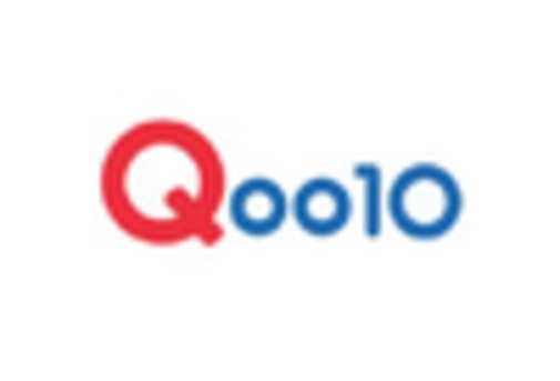 Japan B2C E commerce Market key player