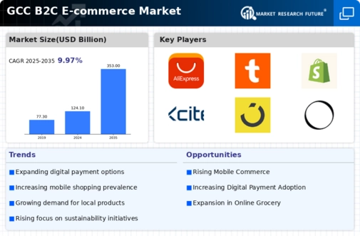 GCC B2C E commerce Market Infographic