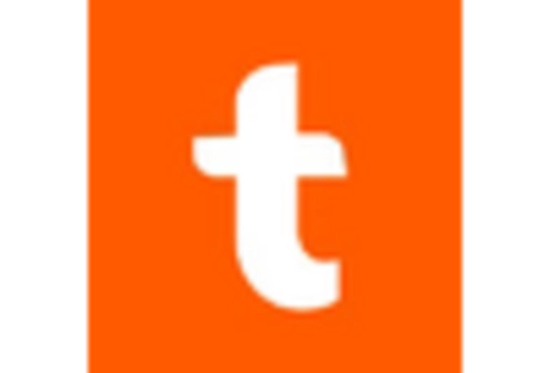 GCC B2C E commerce Market key player