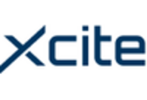 GCC B2C E commerce Market key player