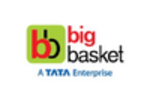 India B2C E commerce Market key player