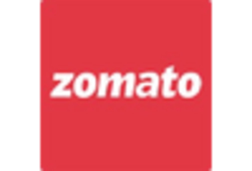 India B2C E commerce Market key player