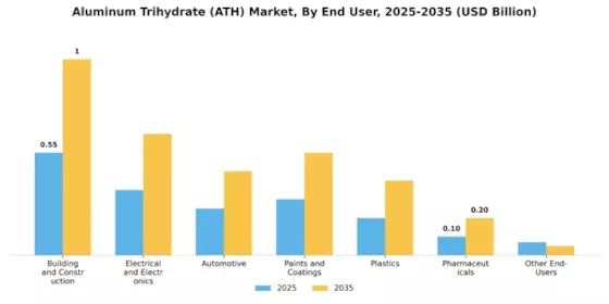 Aluminum Trihydrate Market Segment Image 0