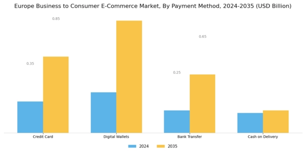 Europe Business To Consumer E Commerce Market Segment Image 2
