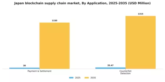 Japan Blockchain Supply Chain Market Segment Image 0