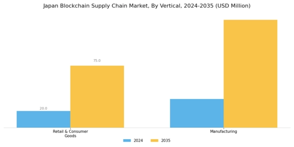 Japan Blockchain Supply Chain Market Segment Image 2