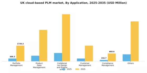 UK Cloud Based PLM Market Segment Image 0