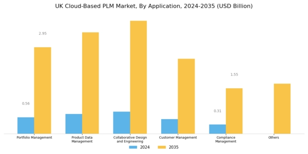 UK Cloud Based PLM Market Segment Image 3