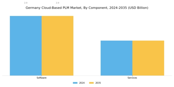 Germany Cloud Based PLM Market Segment Image 0