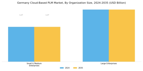Germany Cloud Based PLM Market Segment Image 1
