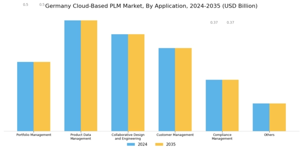 Germany Cloud Based PLM Market Segment Image 3