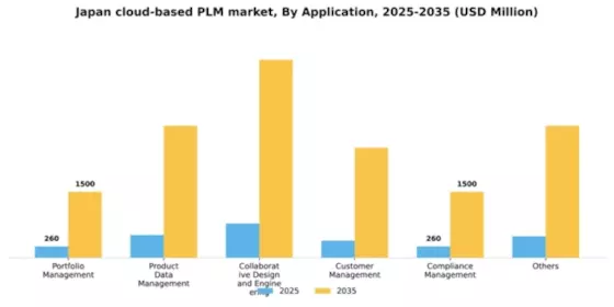 Japan Cloud Based PLM Market Segment Image 0
