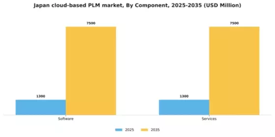 Japan Cloud Based PLM Market Segment Image 1