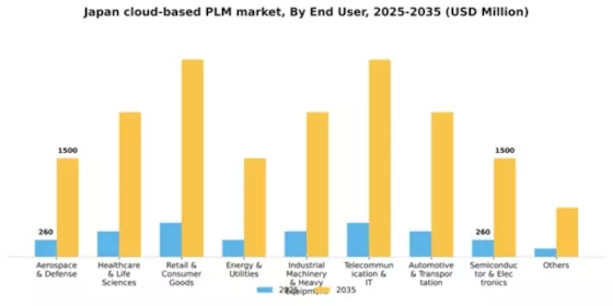 Japan Cloud Based PLM Market Segment Image 2