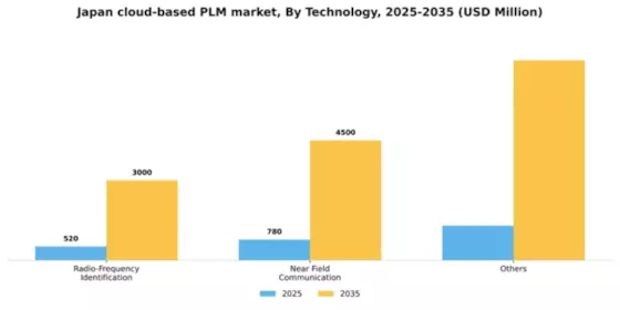 Japan Cloud Based PLM Market Segment Image 4