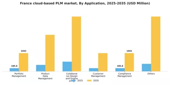 France Cloud Based PLM Market Segment Image 0