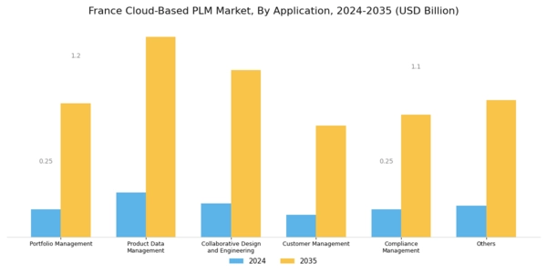 France Cloud Based PLM Market Segment Image 3