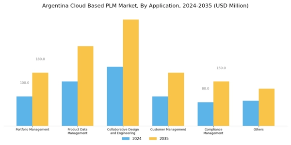 Argentina Cloud Based PLM Market Segment Image 3