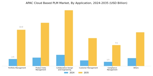 APAC Cloud Based PLM Market Segment Image 3