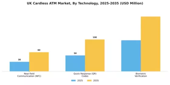 UK Cardless ATM Market Segment Image 1