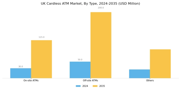 UK Cardless ATM Market Segment Image 0