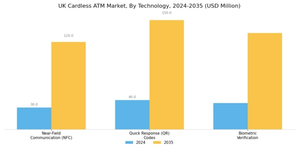 UK Cardless ATM Market Segment Image 1