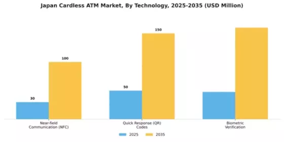 Japan Cardless ATM Market Segment Image 1