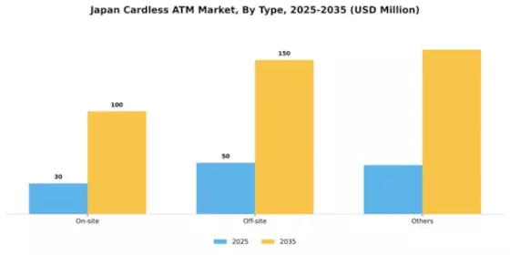 Japan Cardless ATM Market Segment Image 2