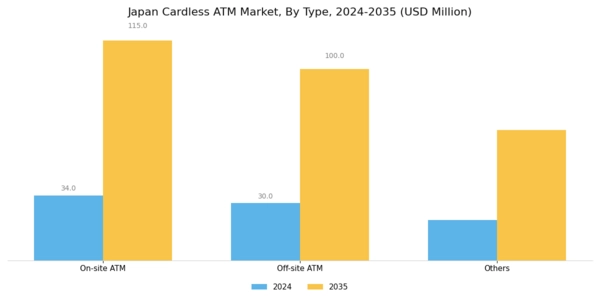 Japan Cardless ATM Market Segment Image 0
