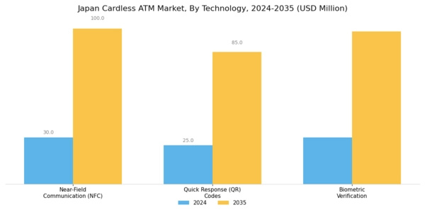Japan Cardless ATM Market Segment Image 1
