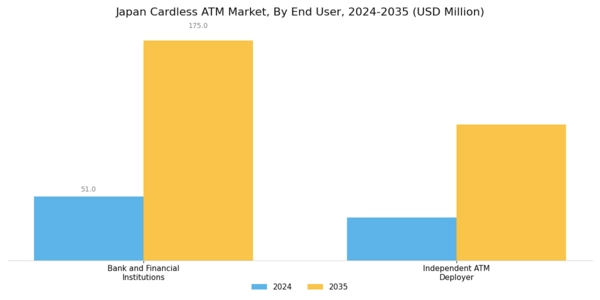 Japan Cardless ATM Market Segment Image 2