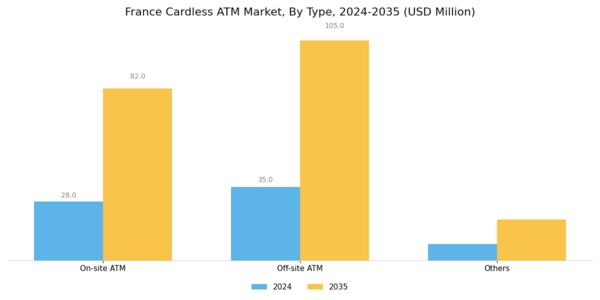 France Cardless ATM Market Segment Image 0