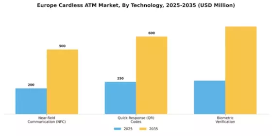 Europe Cardless ATM Market Segment Image 1