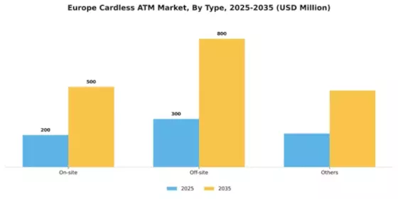 Europe Cardless ATM Market Segment Image 2
