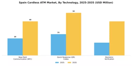 Spain Cardless ATM Market Segment Image 1