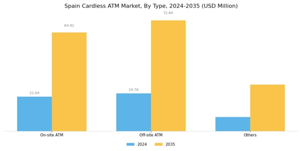 Spain Cardless ATM Market Segment Image 0